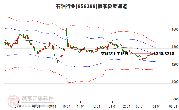858288石油贏家極反通道工具 858288石油贏家極反通道工具