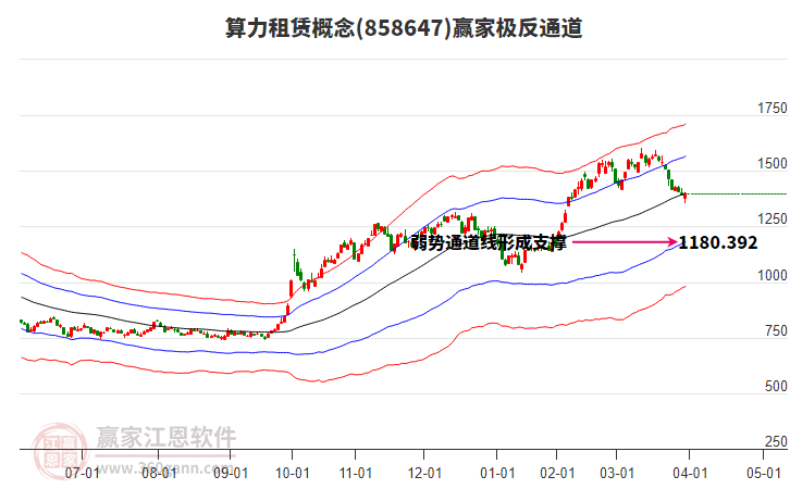 858647算力租賃贏家極反通道工具