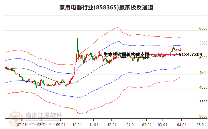 858365家用電器贏家極反通道工具 858365家用電器贏家極反通道工具