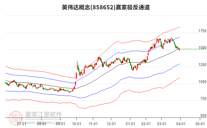 858652英偉達(dá)贏家極反通道工具 858652英偉達(dá)贏家極反通道工具