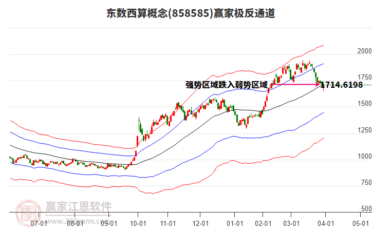 858585東數(shù)西算贏家極反通道工具 858585東數(shù)西算贏家極反通道工具