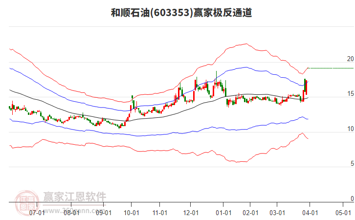 603353和順石油贏家極反通道工具 603353和順石油贏家極反通道工具
