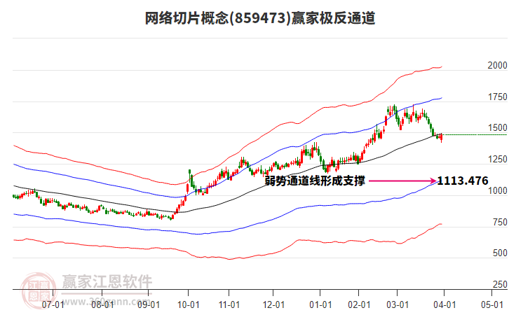 859473網(wǎng)絡(luò)切片贏家極反通道工具