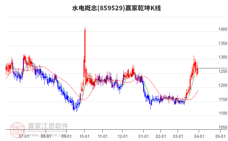 859529水電贏家乾坤K線工具 859529水電贏家乾坤K線工具