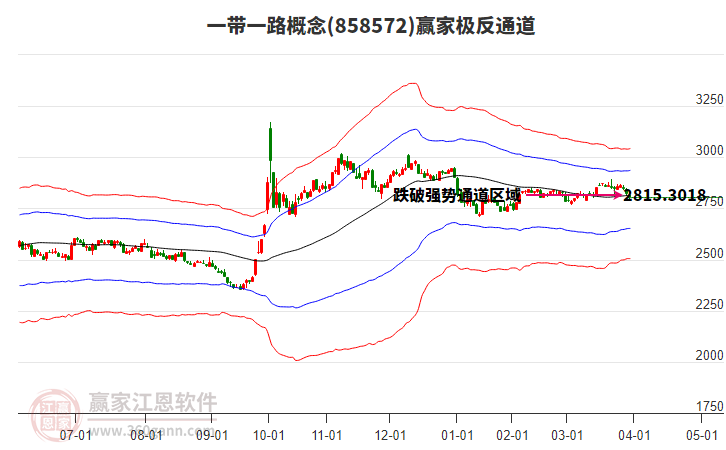 858572一帶一路贏家極反通道工具 858572一帶一路贏家極反通道工具
