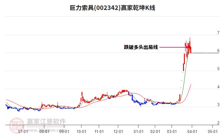 002342巨力索具贏家乾坤K線工具