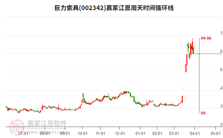 002342巨力索具江恩周天時間循環(huán)線工具