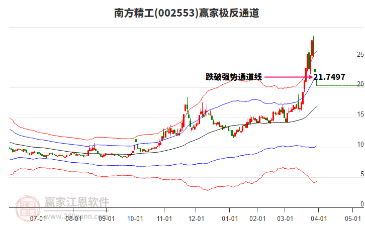 002553南方精工贏家極反通道工具