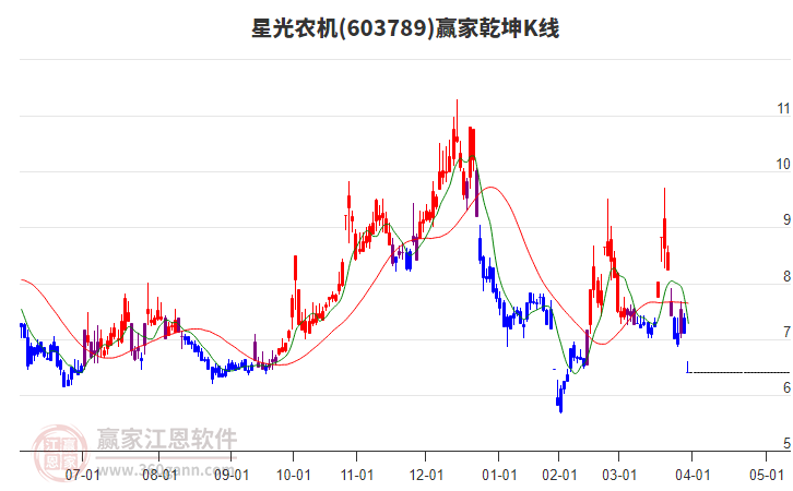 星光農(nóng)機 星光農(nóng)機
