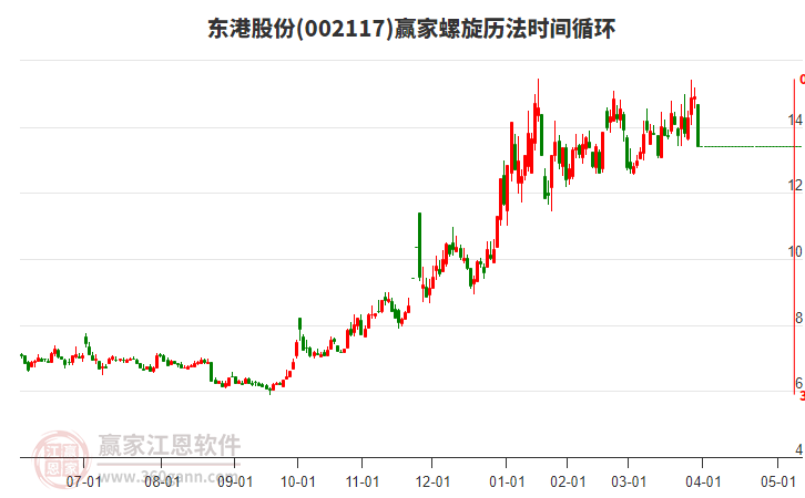 002117東港股份螺旋歷法時(shí)間循環(huán)工具
