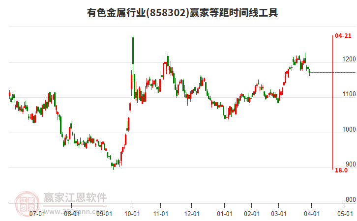 有色金屬 有色金屬
