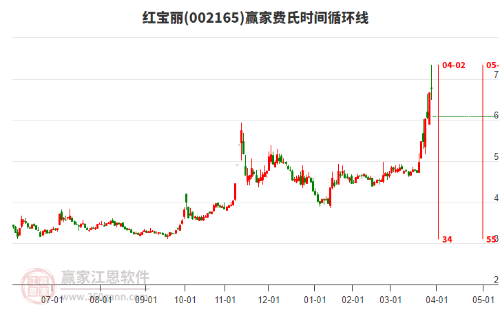 002165紅寶麗費(fèi)氏時(shí)間循環(huán)線工具