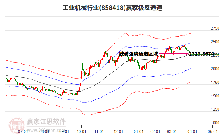 858418工業(yè)機械贏家極反通道工具