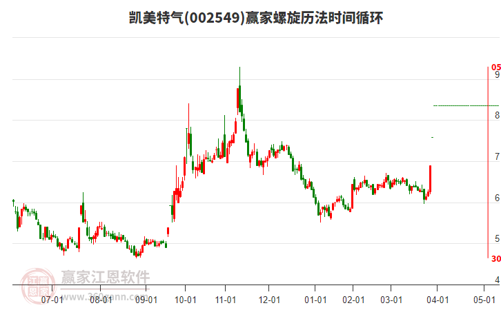 002549凱美特氣螺旋歷法時(shí)間循環(huán)工具