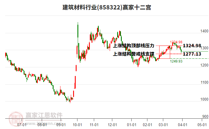 858322建筑材料贏家十二宮工具