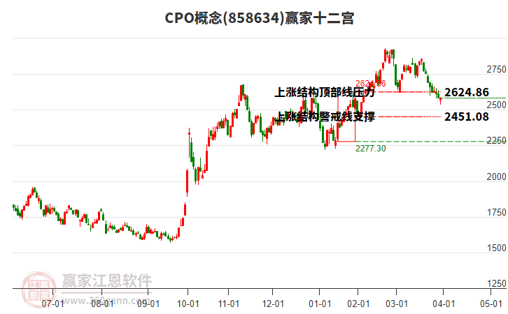 858634CPO贏家十二宮工具 858634CPO贏家十二宮工具