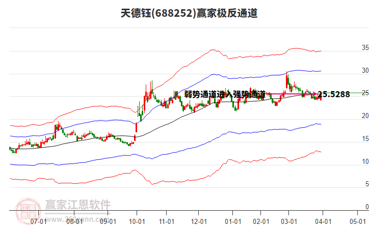 688252天德鈺贏家極反通道工具