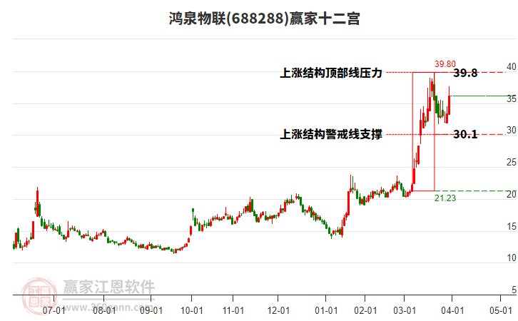 688288鴻泉物聯(lián)贏家十二宮工具 688288鴻泉物聯(lián)贏家十二宮工具