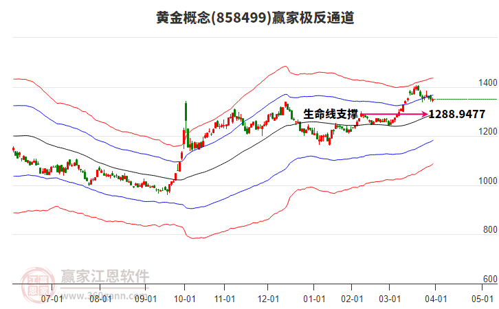 858499黃金贏家極反通道工具 858499黃金贏家極反通道工具