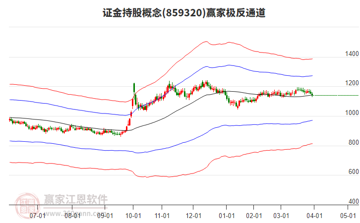859320證金持股贏家極反通道工具 859320證金持股贏家極反通道工具