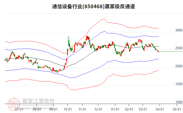 858468通信設(shè)備贏家極反通道工具