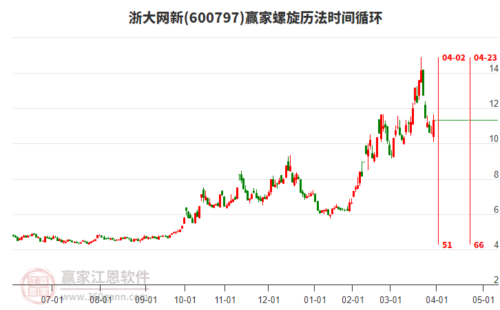 600797浙大網(wǎng)新螺旋歷法時間循環(huán)工具