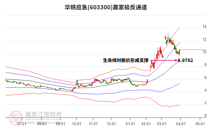 603300華鐵應急贏家極反通道工具 603300華鐵應急贏家極反通道工具