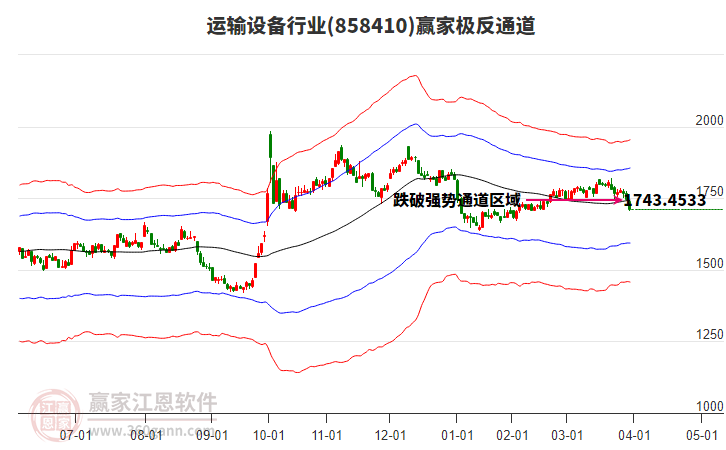 858410運輸設(shè)備贏家極反通道工具