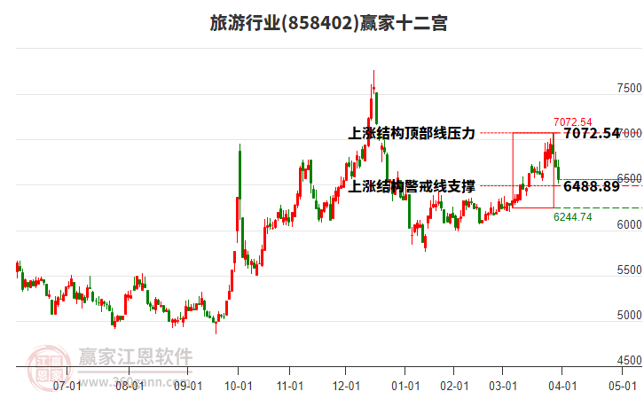 858402旅游贏家十二宮工具 858402旅游贏家十二宮工具