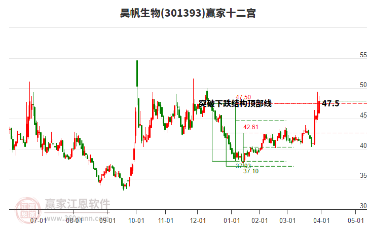 301393昊帆生物贏家十二宮工具 301393昊帆生物贏家十二宮工具