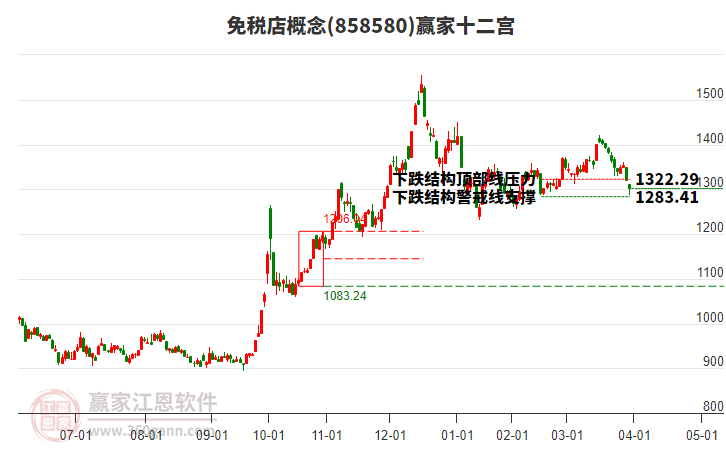 858580免稅店贏家十二宮工具 858580免稅店贏家十二宮工具