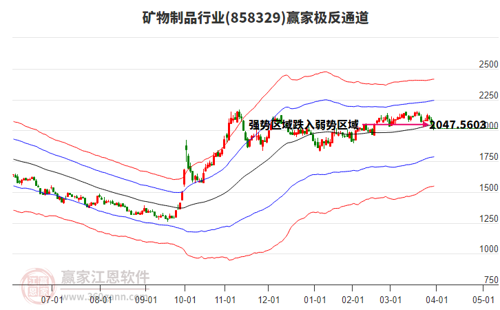 858329礦物制品贏家極反通道工具