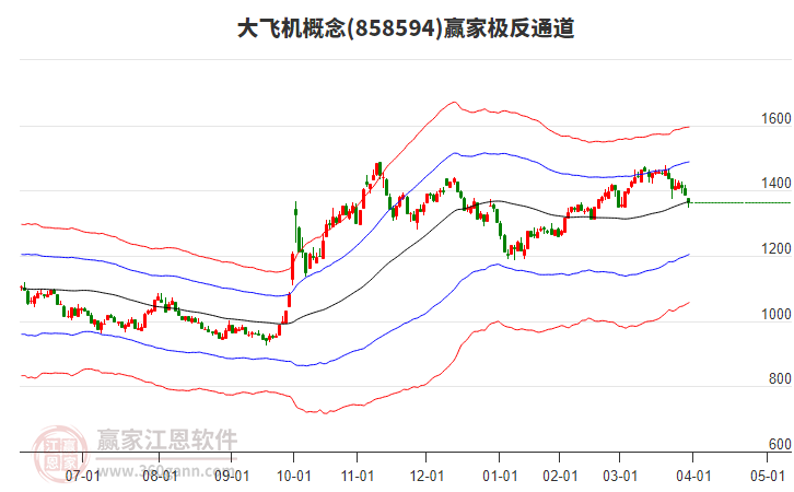 858594大飛機贏家極反通道工具 858594大飛機贏家極反通道工具