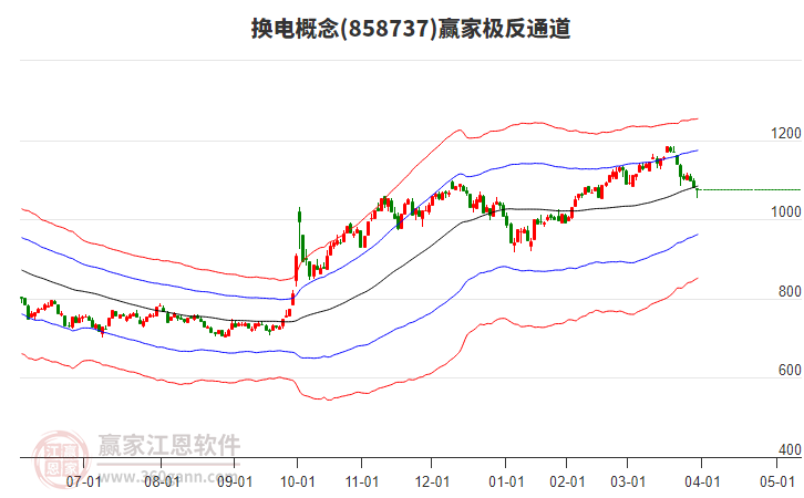858737換電贏家極反通道工具 858737換電贏家極反通道工具