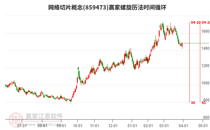 網(wǎng)絡(luò)切片概念螺旋歷法時(shí)間循環(huán)工具