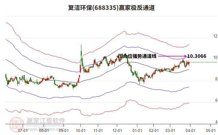 688335復(fù)潔環(huán)保贏家極反通道工具