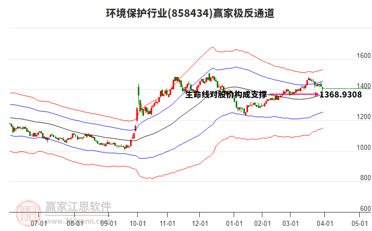 858434環(huán)境保護贏家極反通道工具