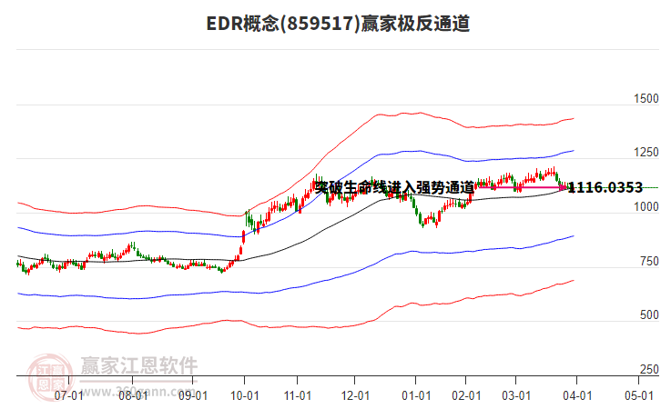 859517EDR贏家極反通道工具 859517EDR贏家極反通道工具