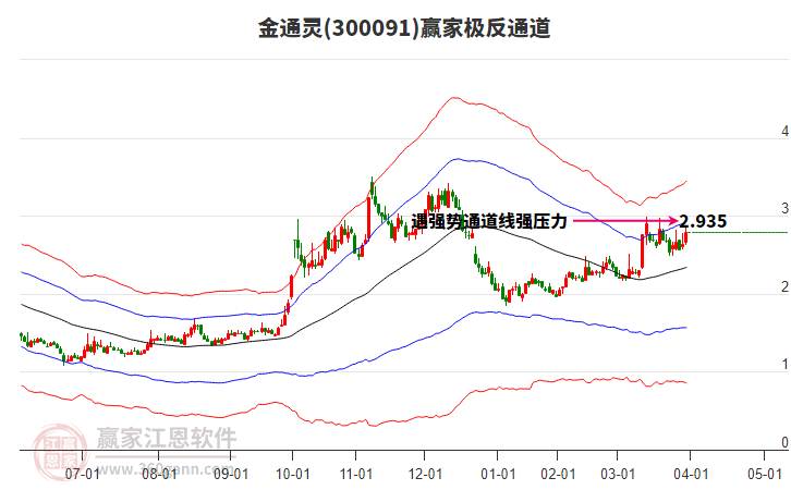 300091金通靈贏家極反通道工具