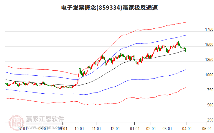 859334電子發(fā)票贏家極反通道工具 859334電子發(fā)票贏家極反通道工具