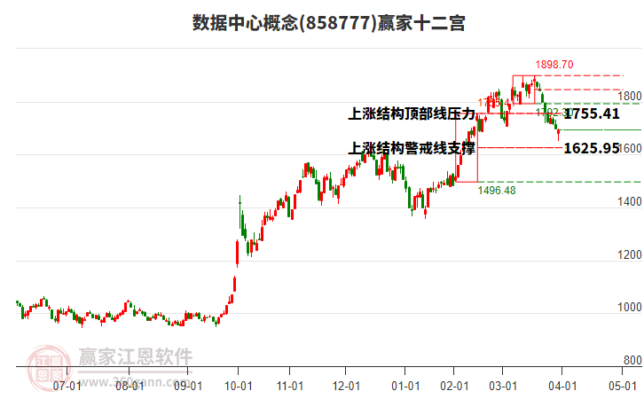 858777數(shù)據(jù)中心贏家十二宮工具