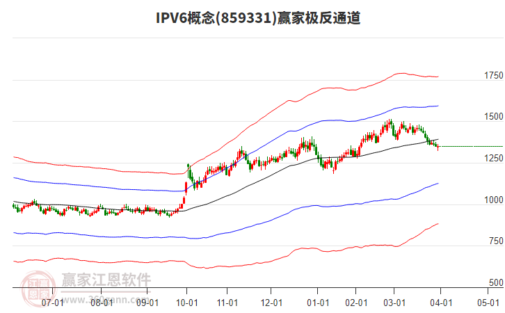 859331IPV6贏家極反通道工具