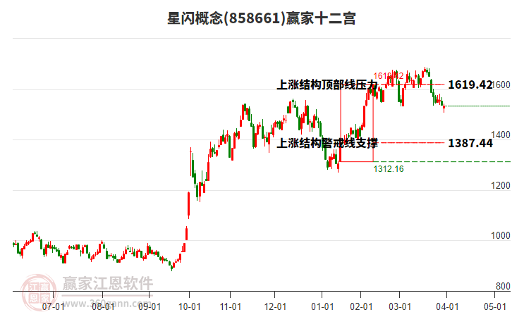 858661星閃贏家十二宮工具