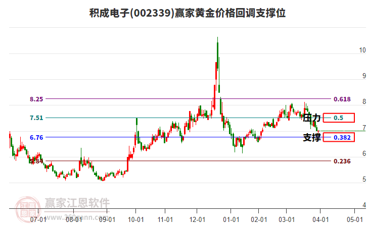積成電子 積成電子