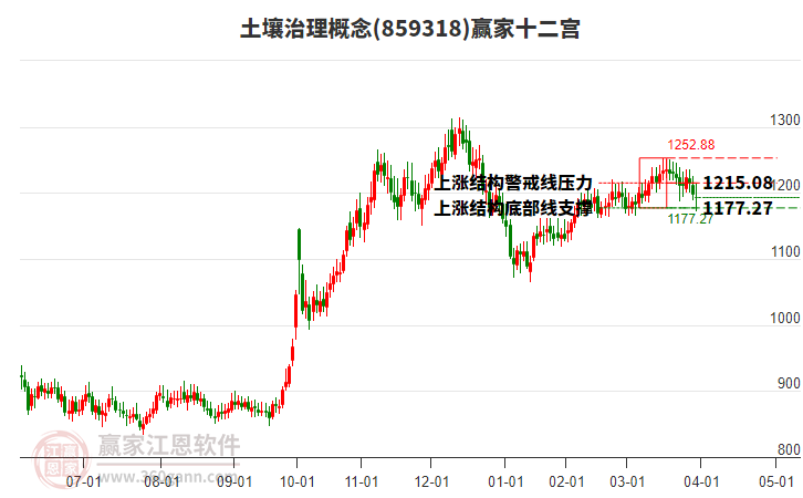 859318土壤治理贏家十二宮工具 859318土壤治理贏家十二宮工具
