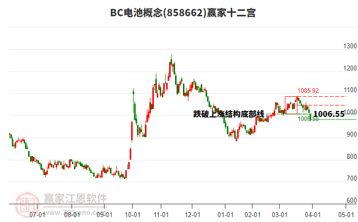 858662BC電池贏家十二宮工具 858662BC電池贏家十二宮工具