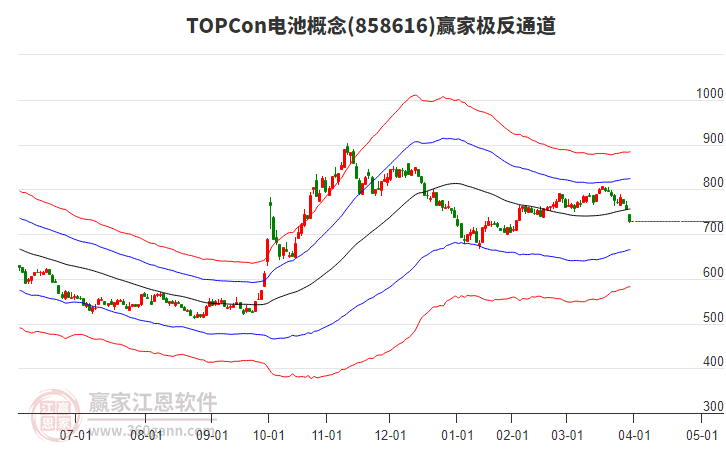 858616TOPCon電池贏家極反通道工具