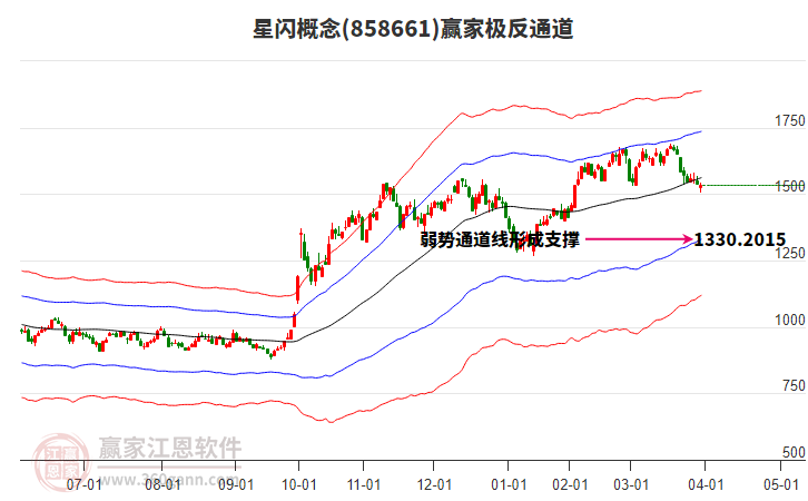 858661星閃贏家極反通道工具