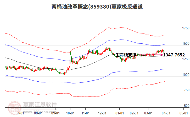 859380兩桶油改革贏家極反通道工具
