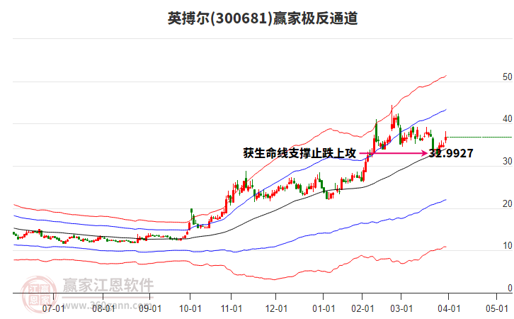 300681英搏爾贏家極反通道工具